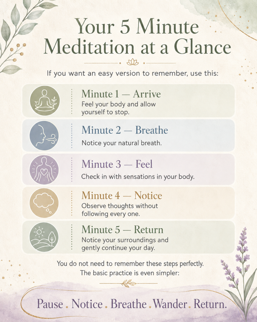 5 Minute Meditation